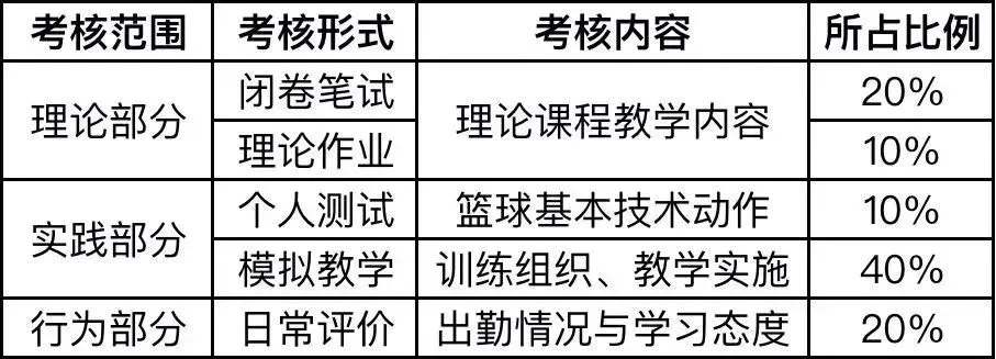 篮球训练术语大全集图片_1